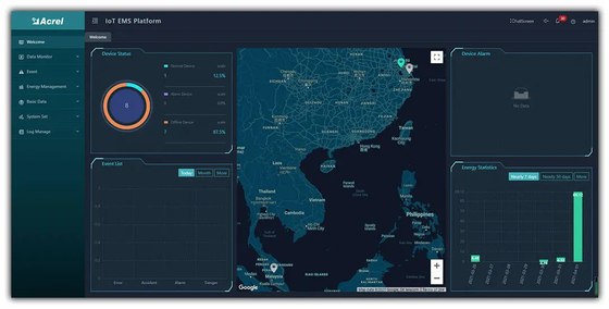 iot cloud Plataform